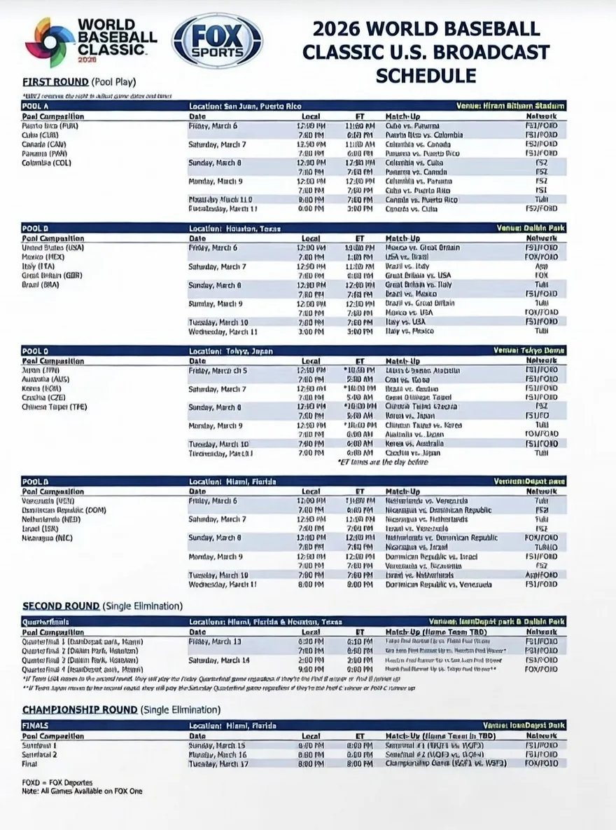 2026WBC福斯預測實力排名 2026WBC福斯預測實力排名